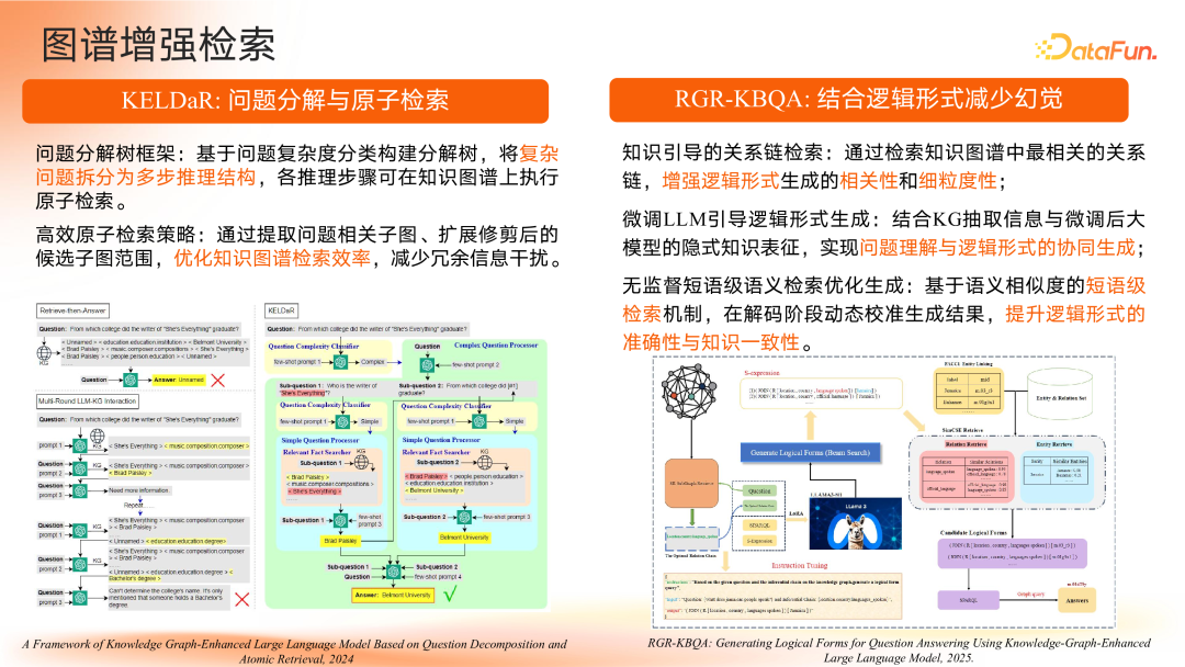 智谱共融：大模型驱动的知识图谱范式重构与演进路径