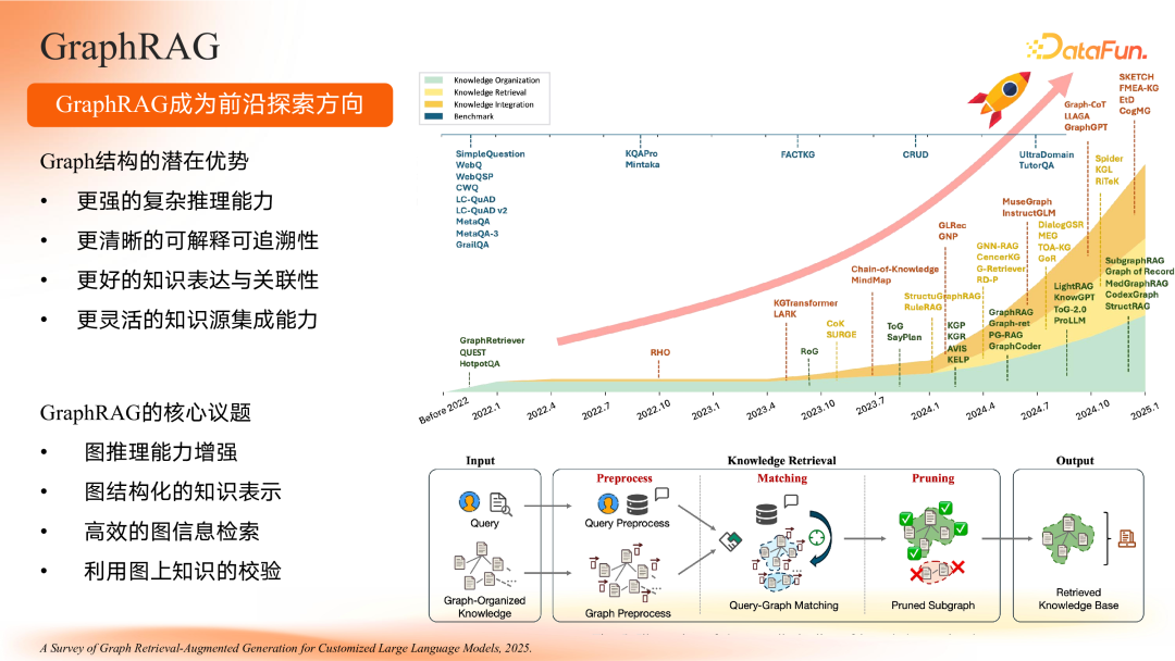 智谱共融：大模型驱动的知识图谱范式重构与演进路径