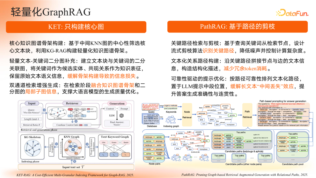 智谱共融：大模型驱动的知识图谱范式重构与演进路径