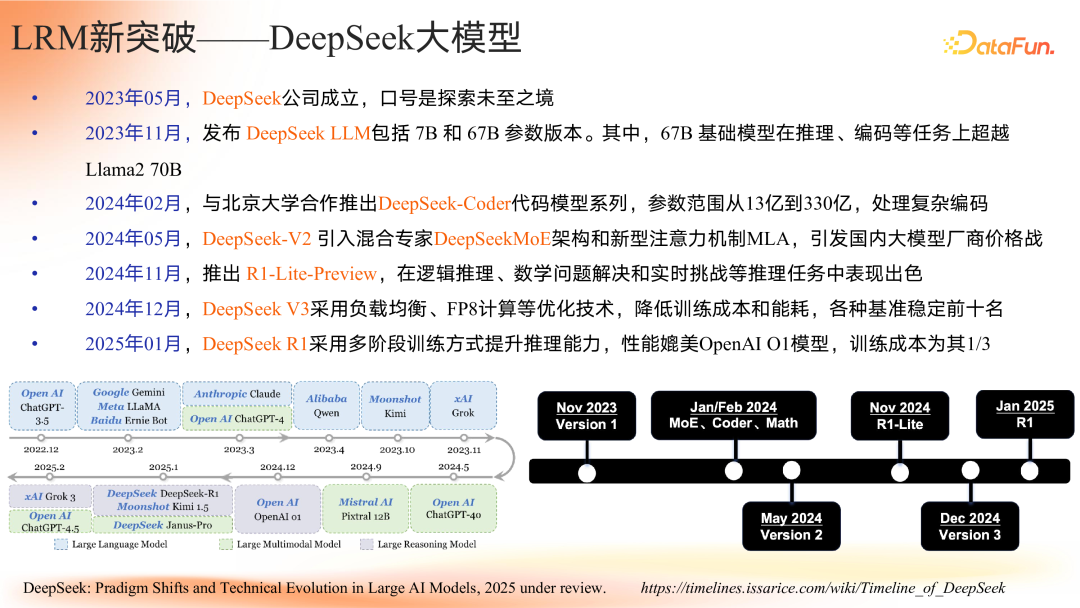 智谱共融：大模型驱动的知识图谱范式重构与演进路径