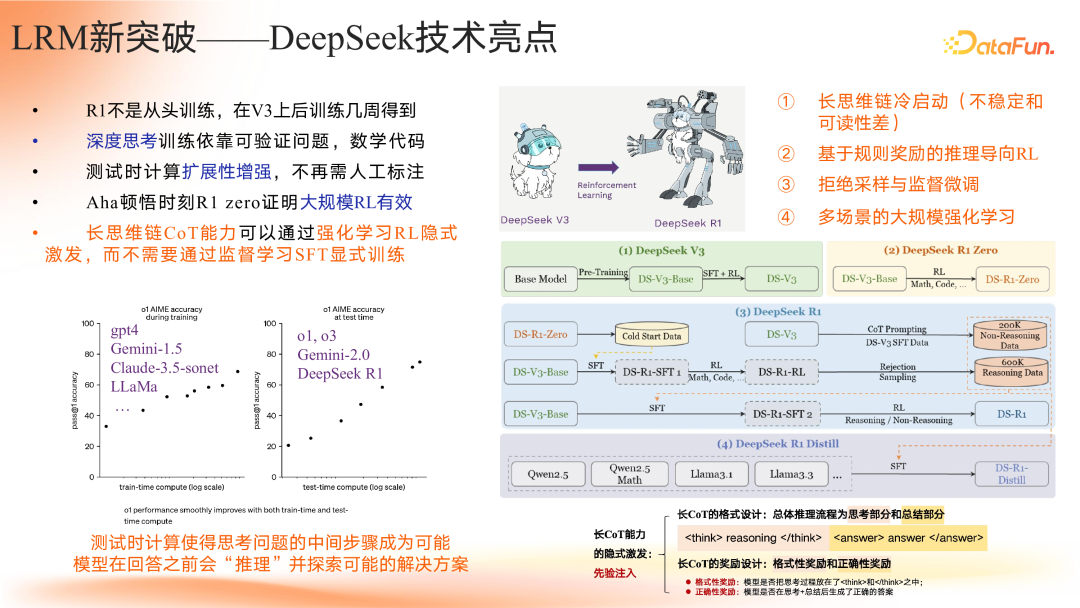 智谱共融：大模型驱动的知识图谱范式重构与演进路径