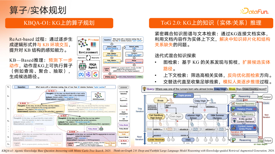 智谱共融：大模型驱动的知识图谱范式重构与演进路径