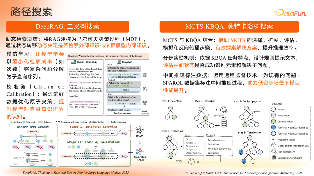 智谱共融：大模型驱动的知识图谱范式重构与演进路径