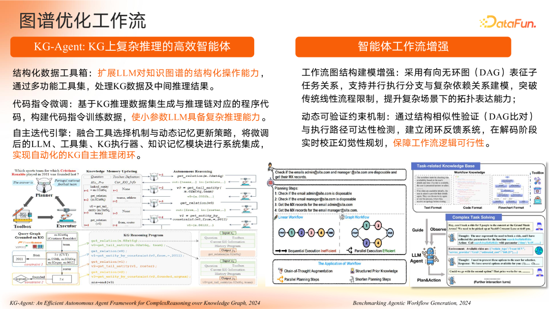 智谱共融：大模型驱动的知识图谱范式重构与演进路径