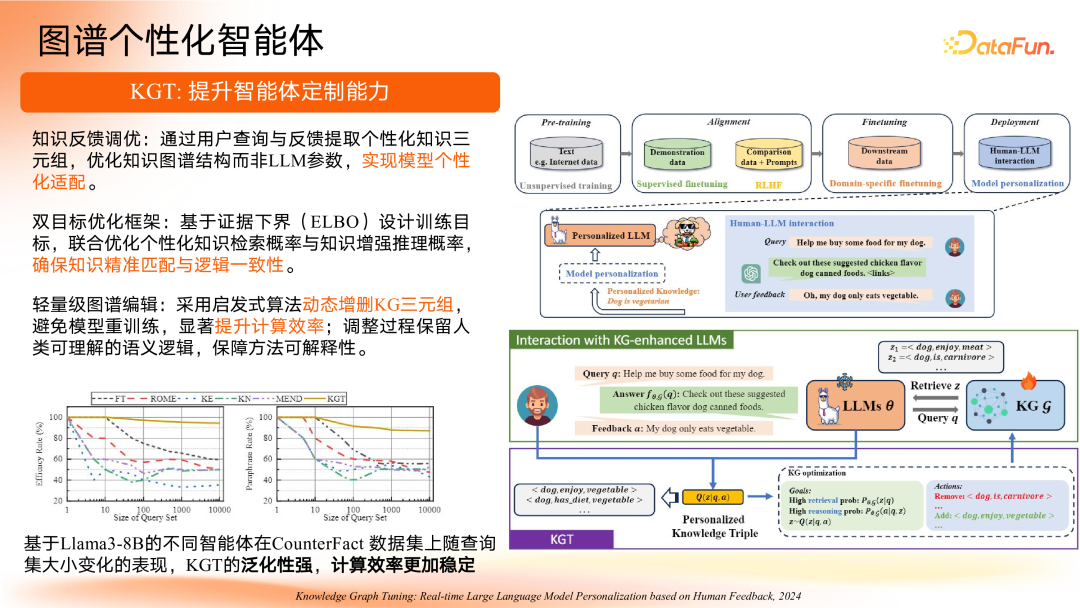 智谱共融：大模型驱动的知识图谱范式重构与演进路径