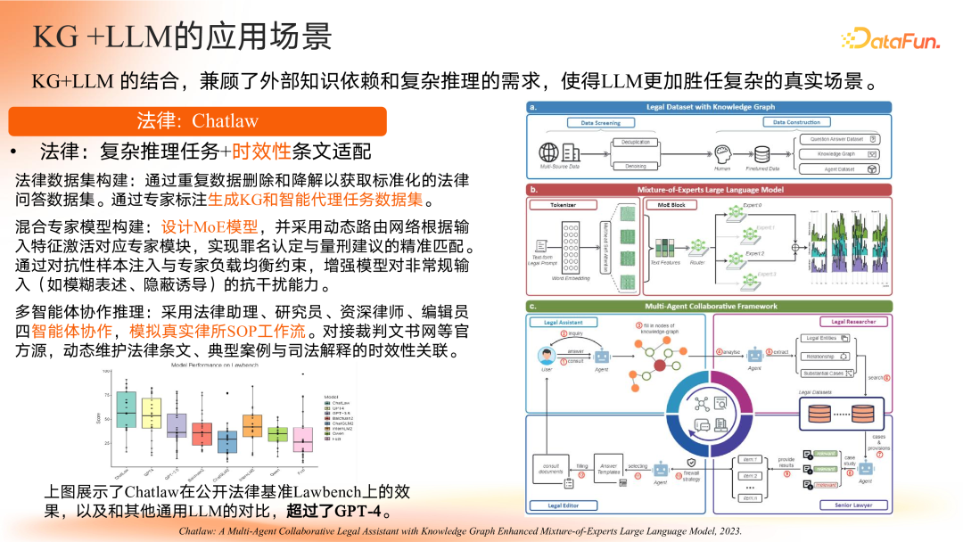 智谱共融：大模型驱动的知识图谱范式重构与演进路径