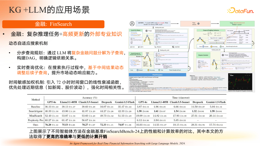 智谱共融：大模型驱动的知识图谱范式重构与演进路径