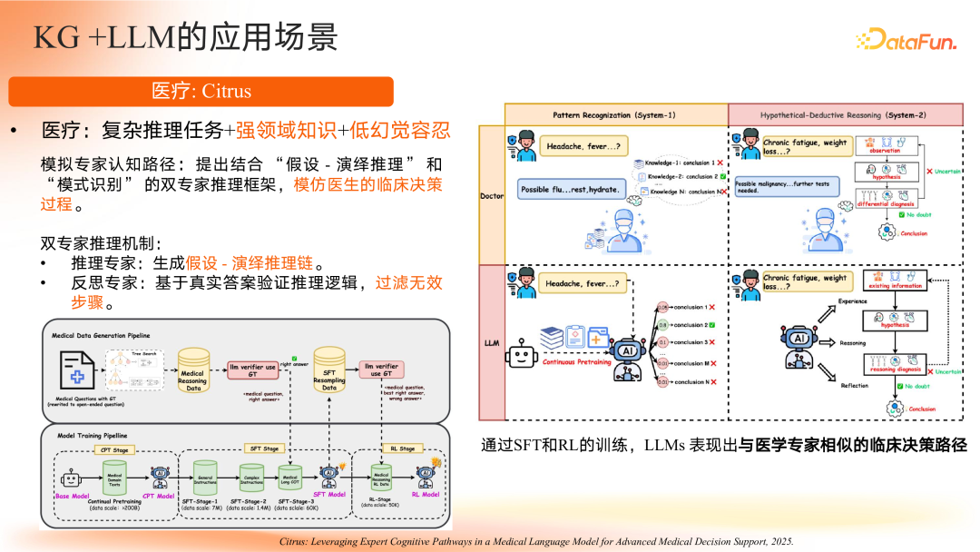 智谱共融：大模型驱动的知识图谱范式重构与演进路径