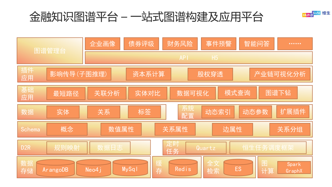 知识图谱与大模型双轮驱动：金融行业智能化产品与架构的演进之路