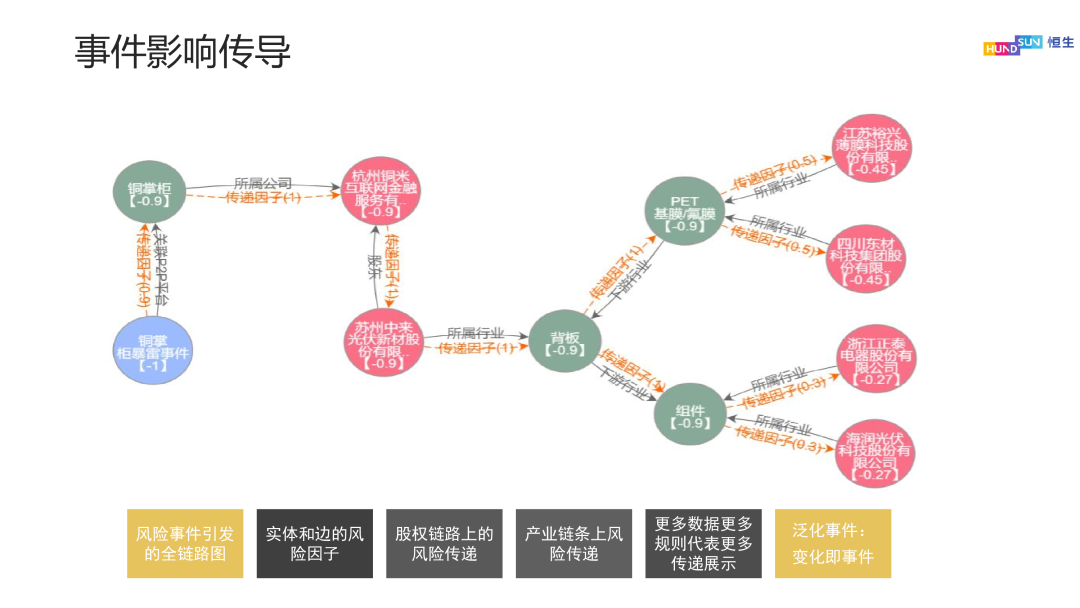知识图谱与大模型双轮驱动：金融行业智能化产品与架构的演进之路