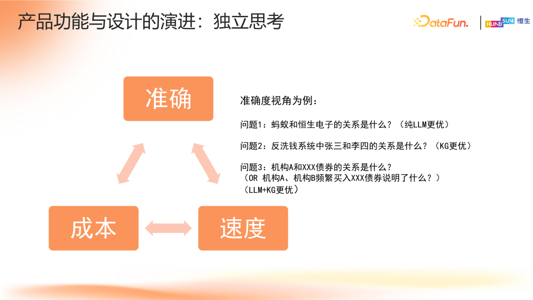 知识图谱与大模型双轮驱动：金融行业智能化产品与架构的演进之路