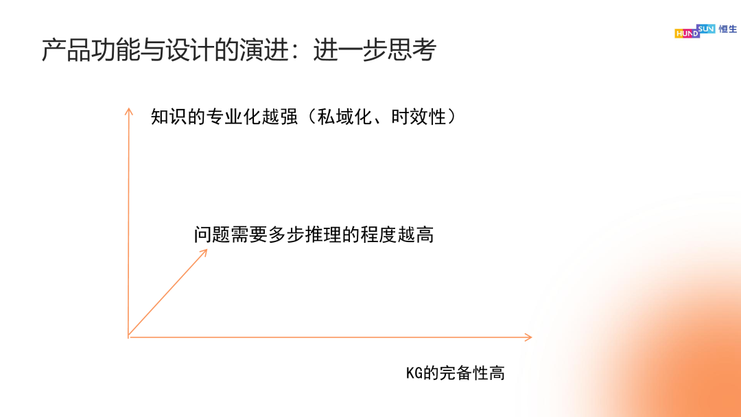 知识图谱与大模型双轮驱动：金融行业智能化产品与架构的演进之路