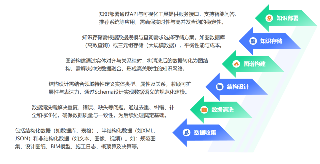技术  ▏建筑垂直领域大模型部署的关键要素探讨——知识图谱
