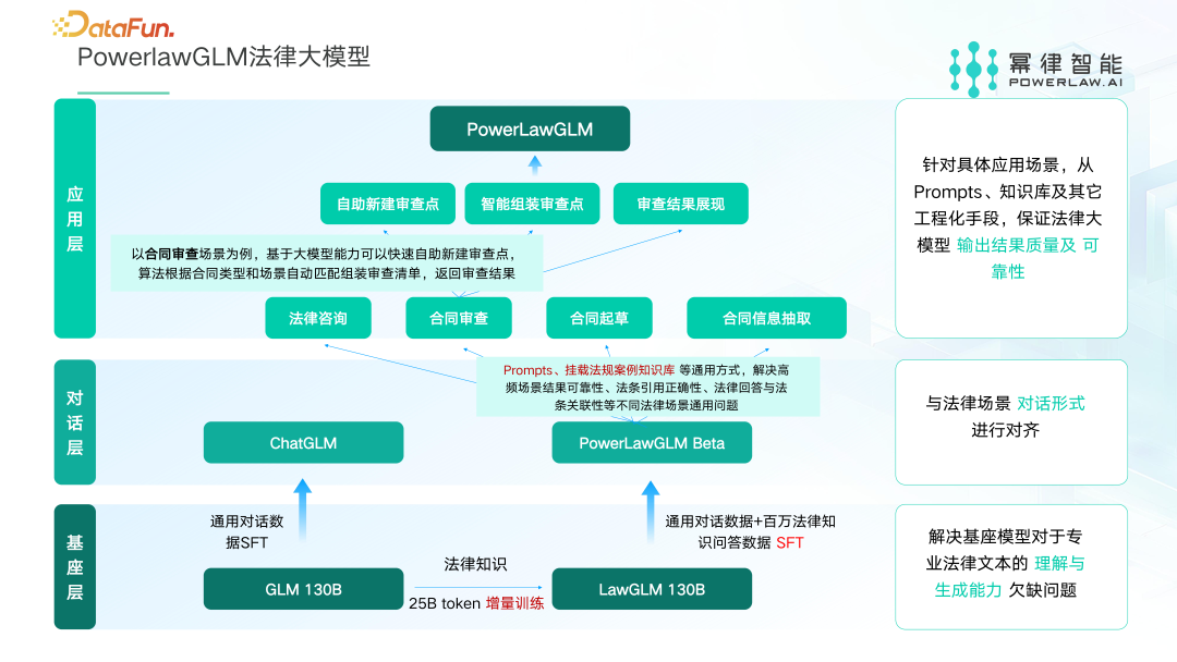 法律大模型 X 知识图谱激活法律服务行业新范式