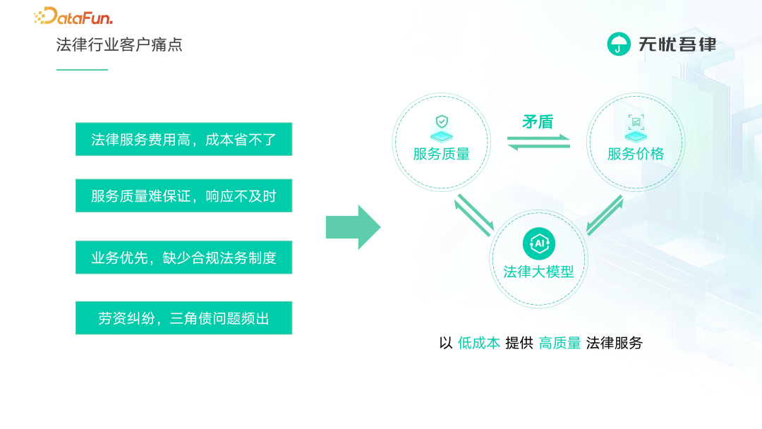 法律大模型 X 知识图谱激活法律服务行业新范式