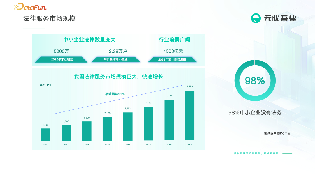 法律大模型 X 知识图谱激活法律服务行业新范式