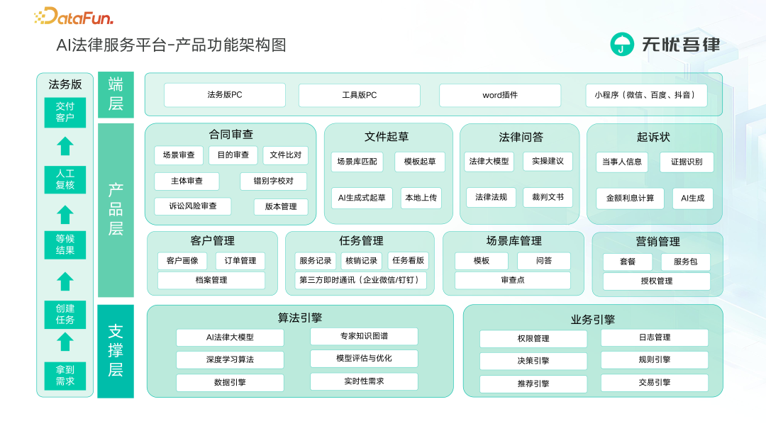 法律大模型 X 知识图谱激活法律服务行业新范式
