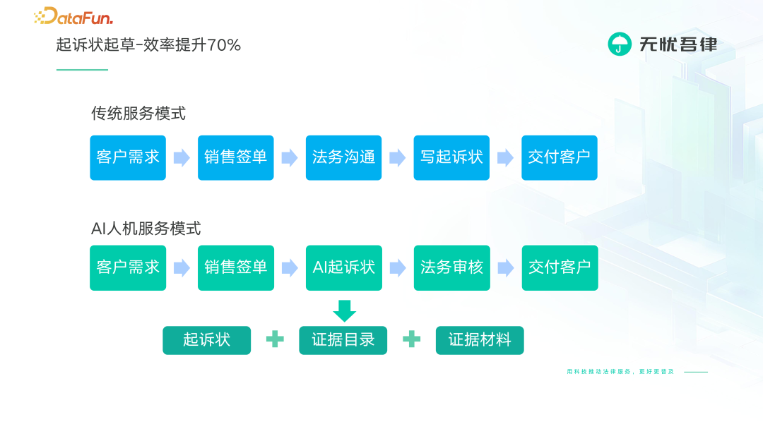 法律大模型 X 知识图谱激活法律服务行业新范式