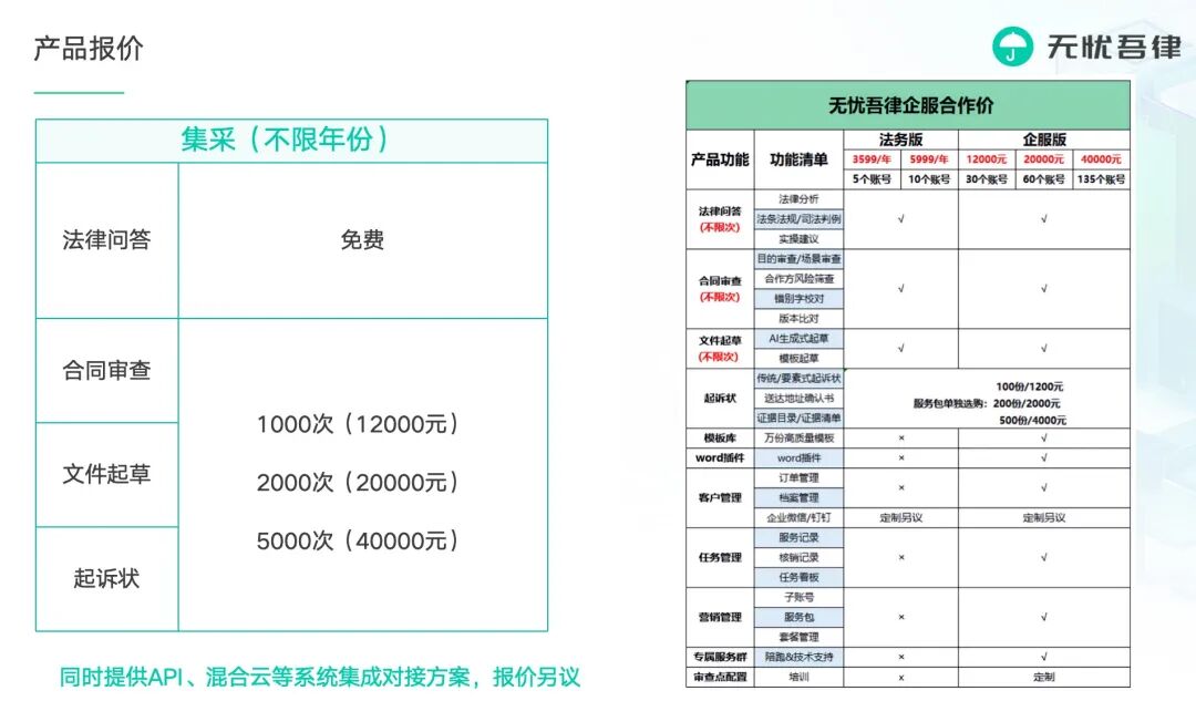 法律大模型 X 知识图谱激活法律服务行业新范式