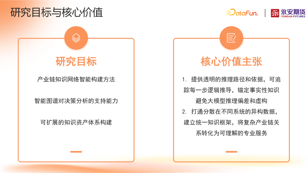 面向产业链投研的智能知识图谱研究探索