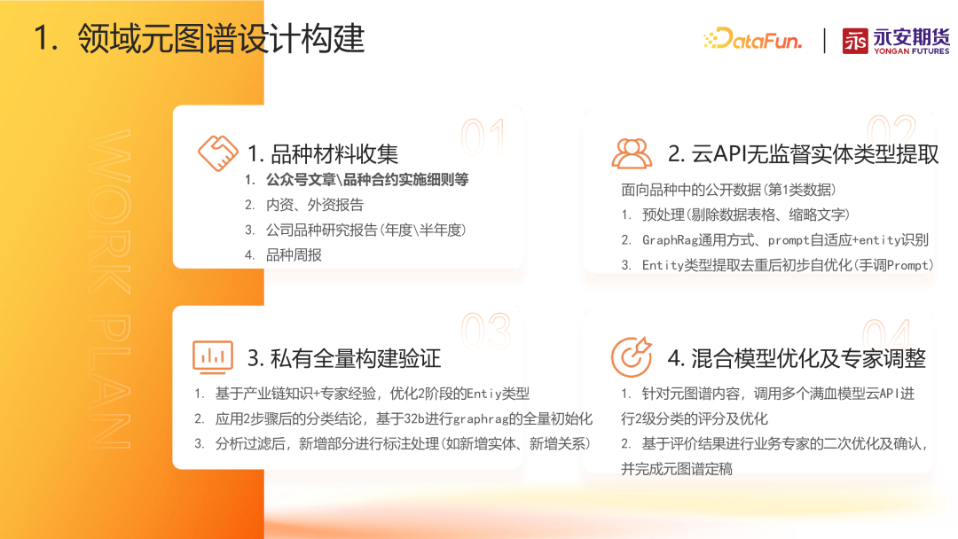 面向产业链投研的智能知识图谱研究探索