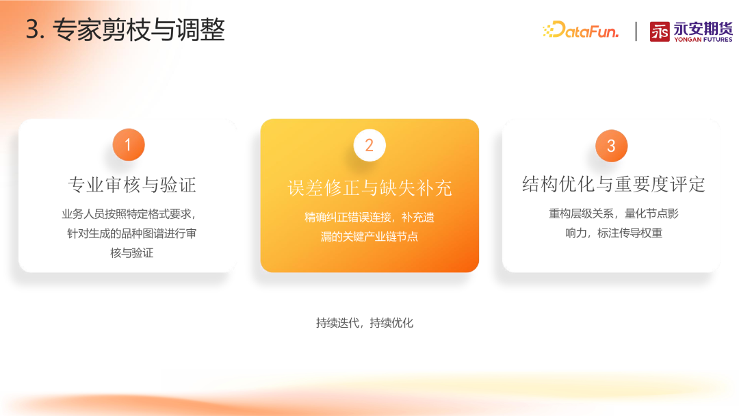 面向产业链投研的智能知识图谱研究探索
