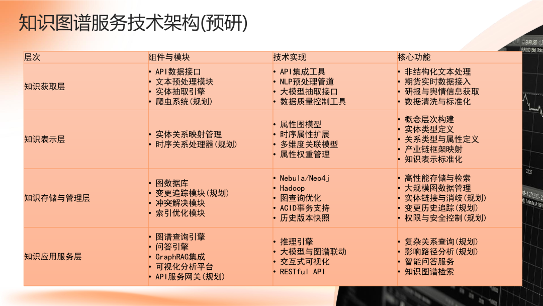 面向产业链投研的智能知识图谱研究探索