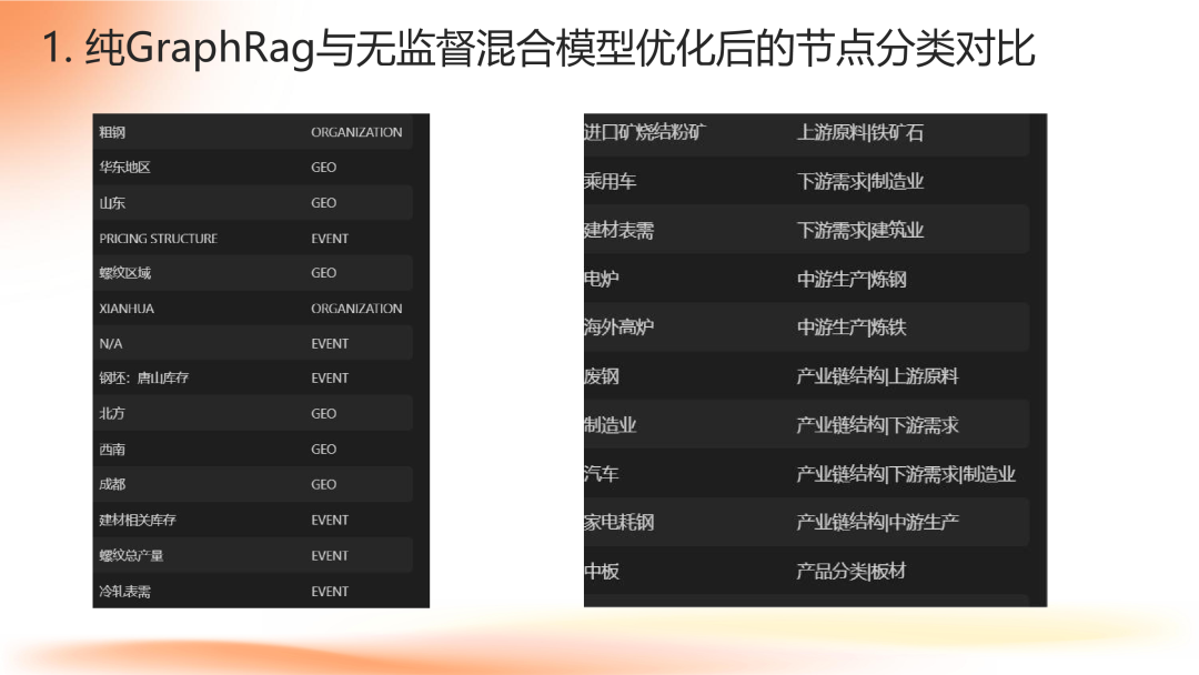 面向产业链投研的智能知识图谱研究探索