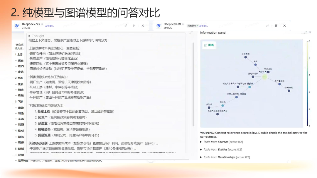面向产业链投研的智能知识图谱研究探索