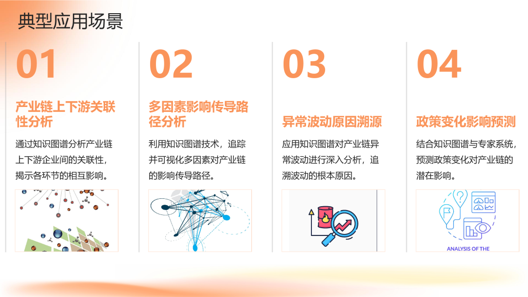 面向产业链投研的智能知识图谱研究探索