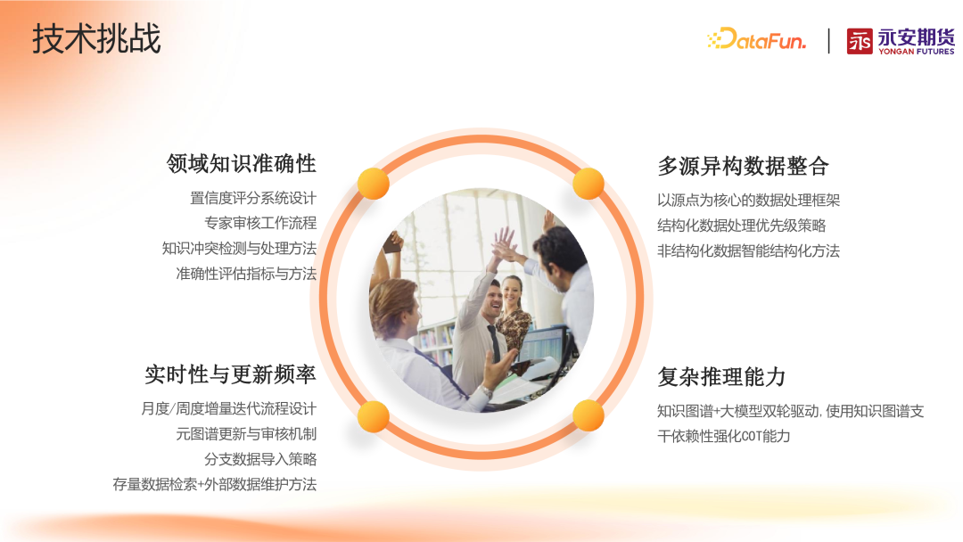 面向产业链投研的智能知识图谱研究探索