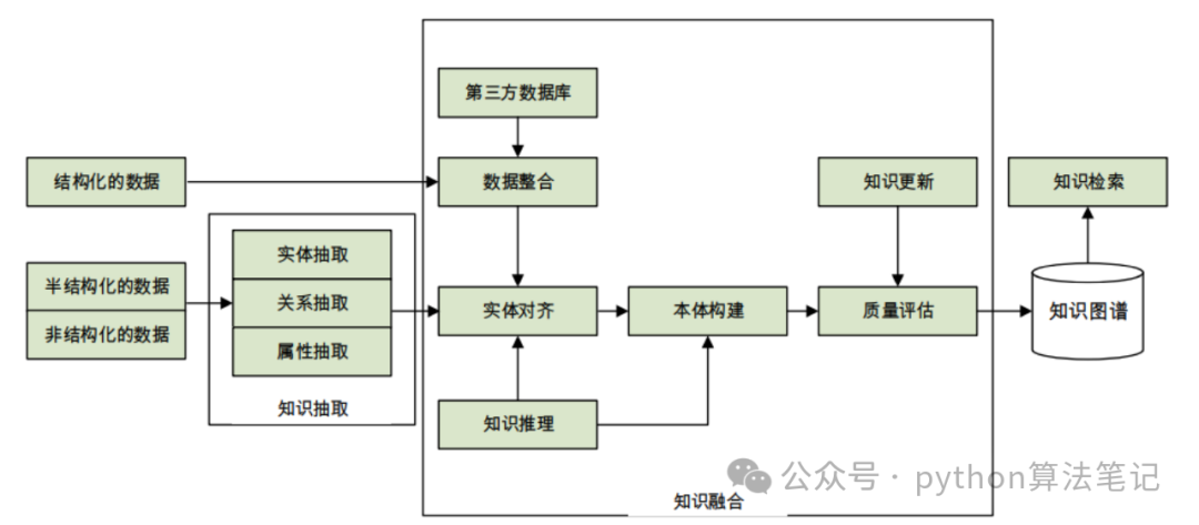 知识图谱