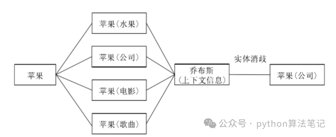 知识图谱
