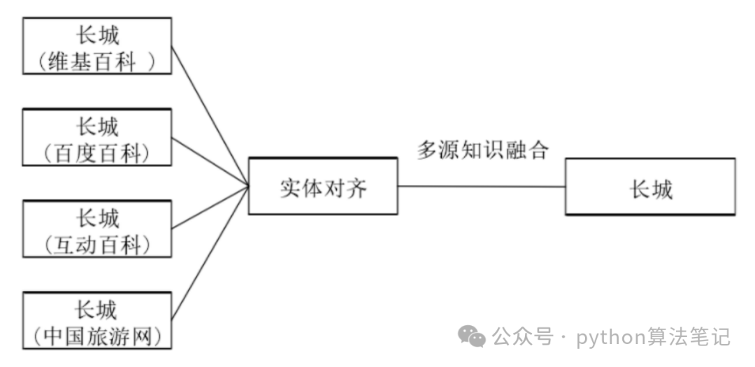 知识图谱