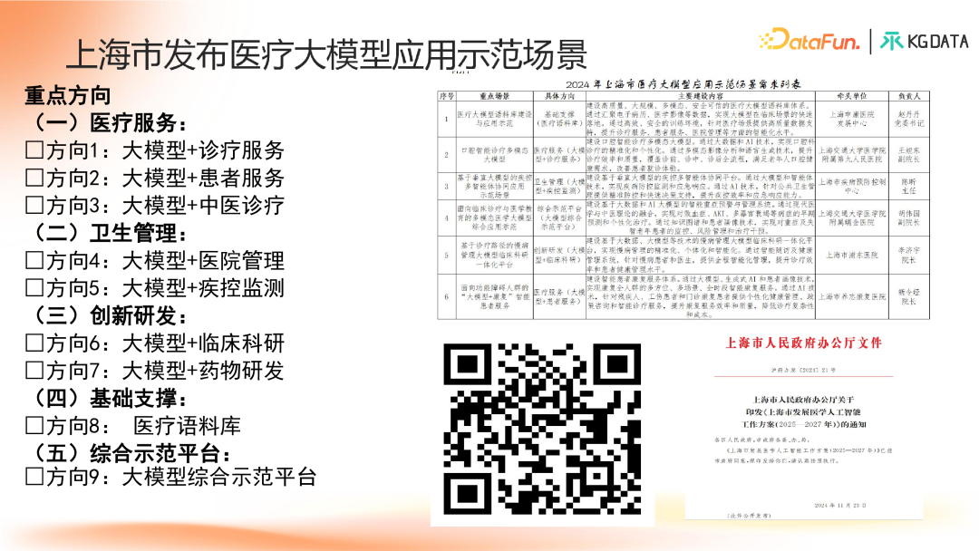 知识图谱增强的合规医学大模型产学研新范式探索