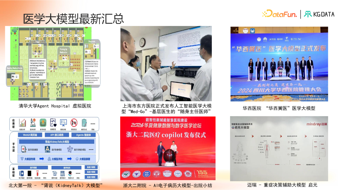 知识图谱增强的合规医学大模型产学研新范式探索