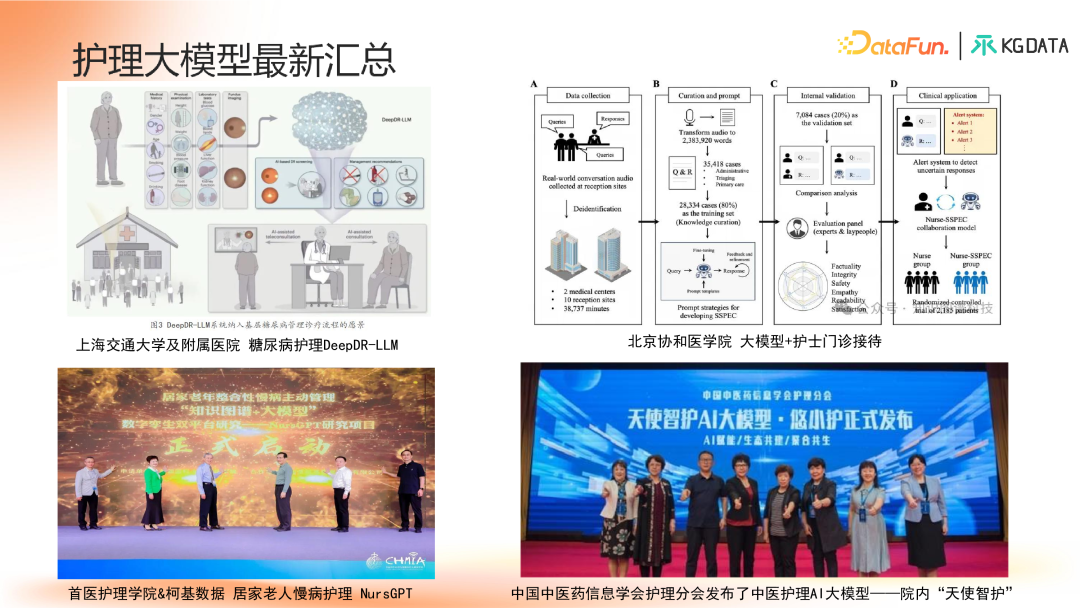 知识图谱增强的合规医学大模型产学研新范式探索