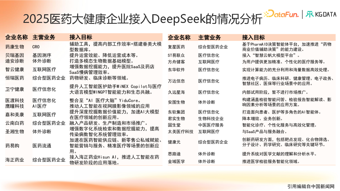 知识图谱增强的合规医学大模型产学研新范式探索