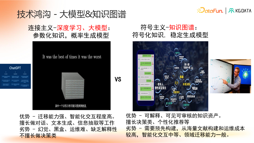 知识图谱增强的合规医学大模型产学研新范式探索