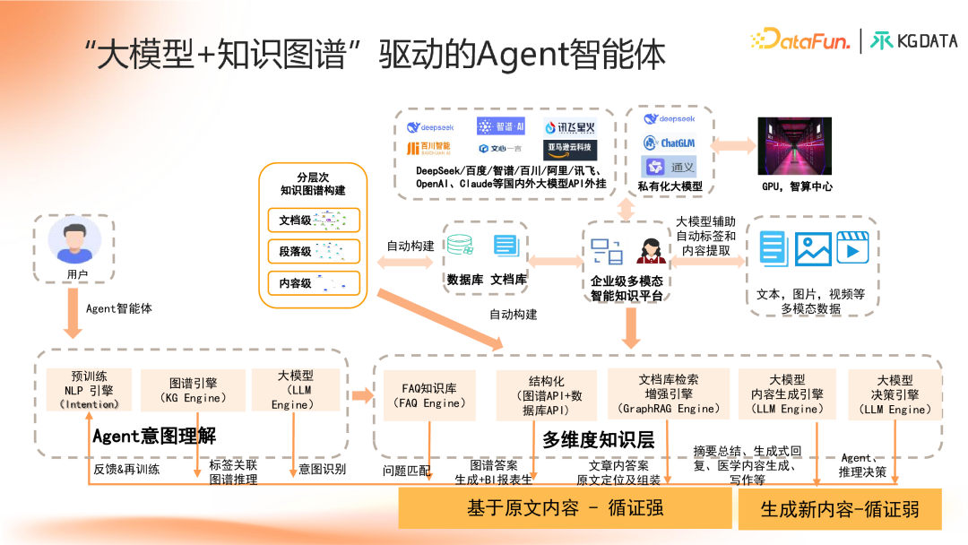 知识图谱增强的合规医学大模型产学研新范式探索