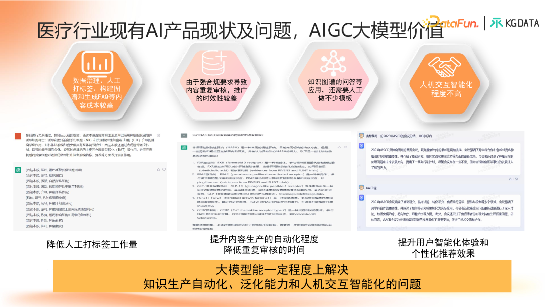 知识图谱增强的合规医学大模型产学研新范式探索