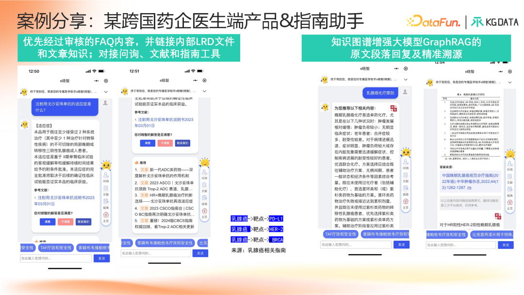 知识图谱增强的合规医学大模型产学研新范式探索