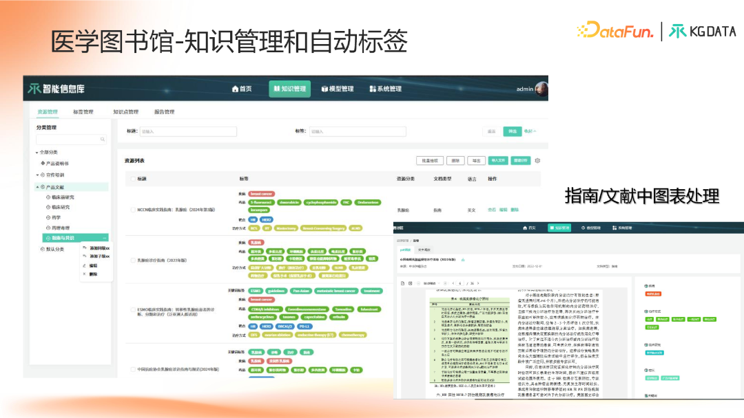 知识图谱增强的合规医学大模型产学研新范式探索