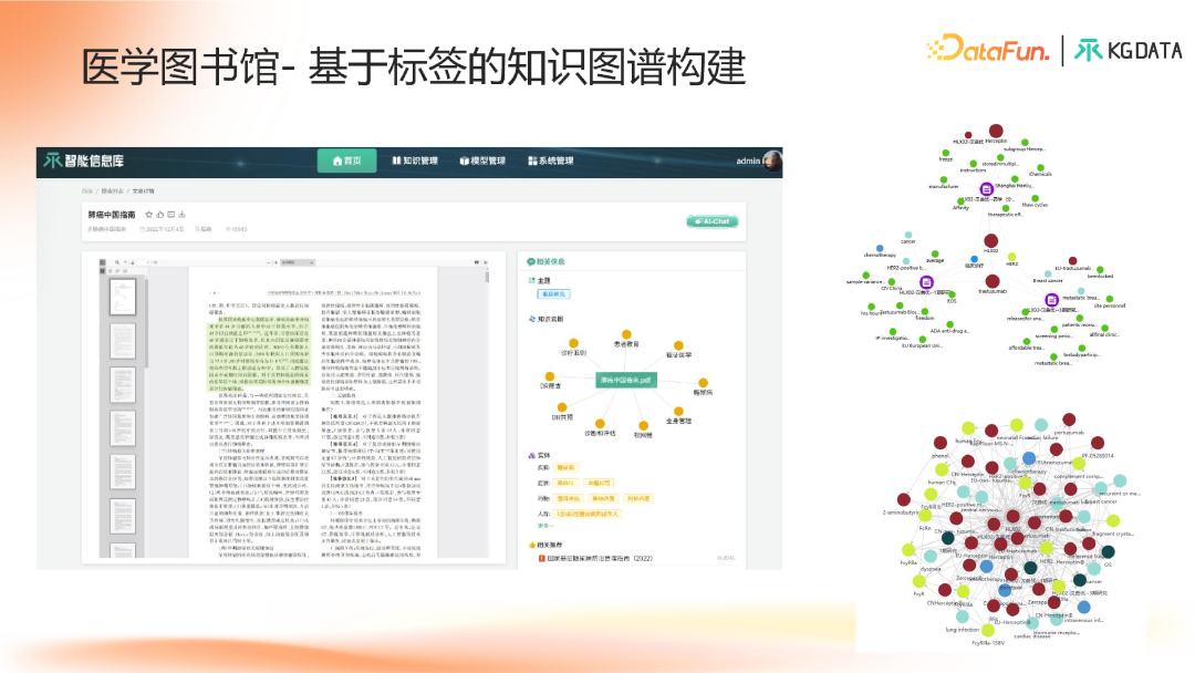 知识图谱增强的合规医学大模型产学研新范式探索