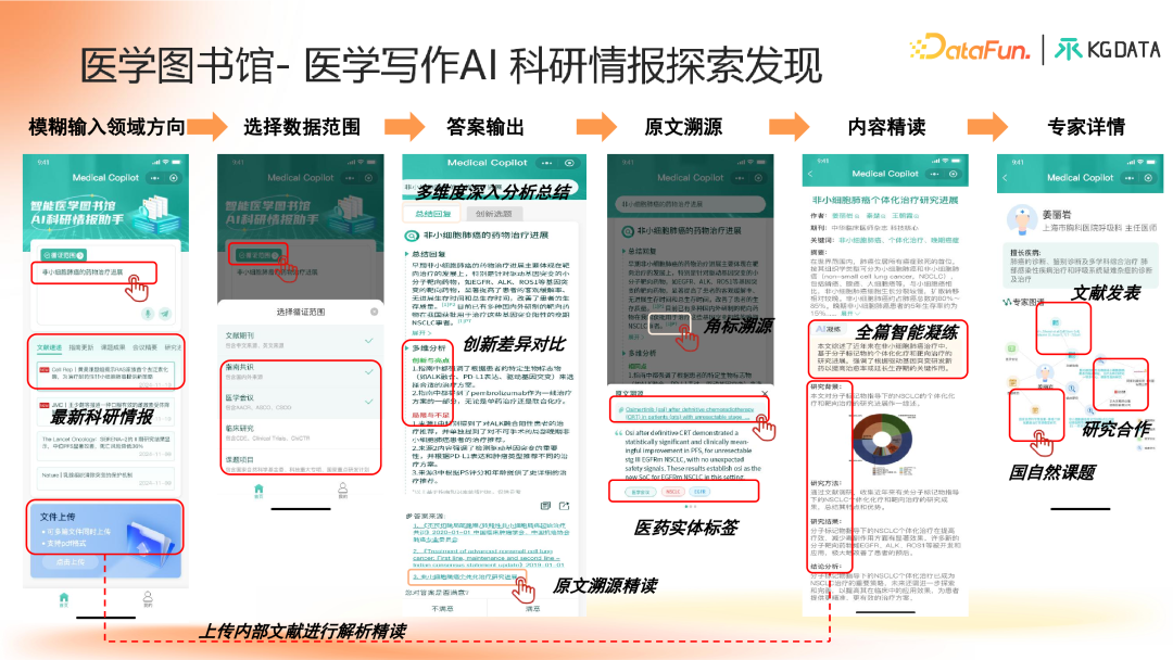 知识图谱增强的合规医学大模型产学研新范式探索