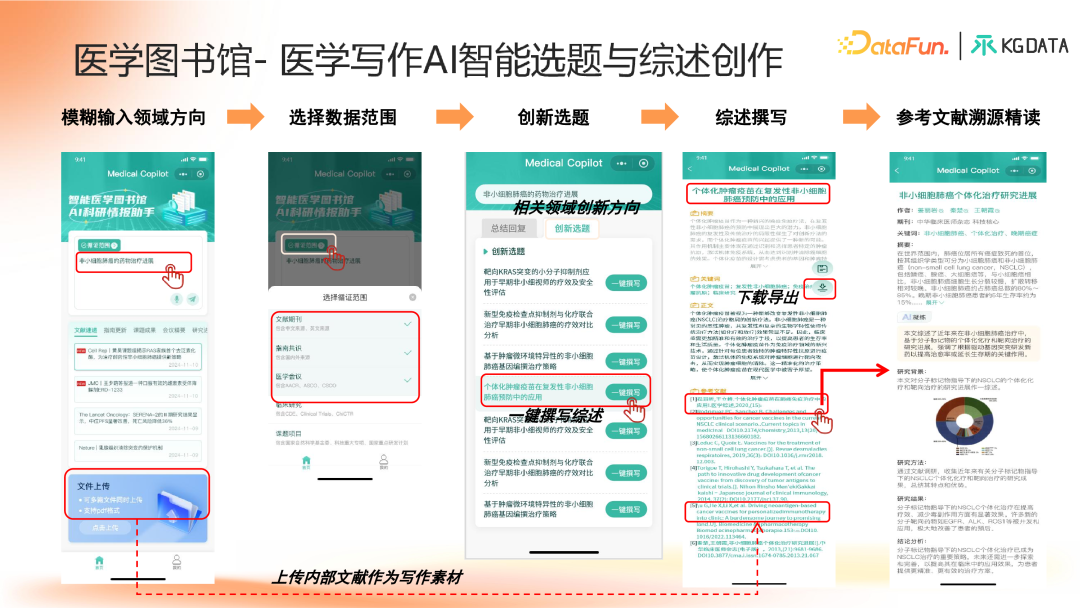 知识图谱增强的合规医学大模型产学研新范式探索