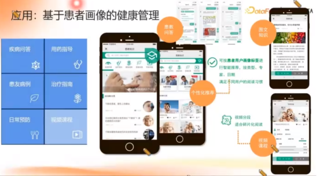 知识图谱增强的合规医学大模型产学研新范式探索