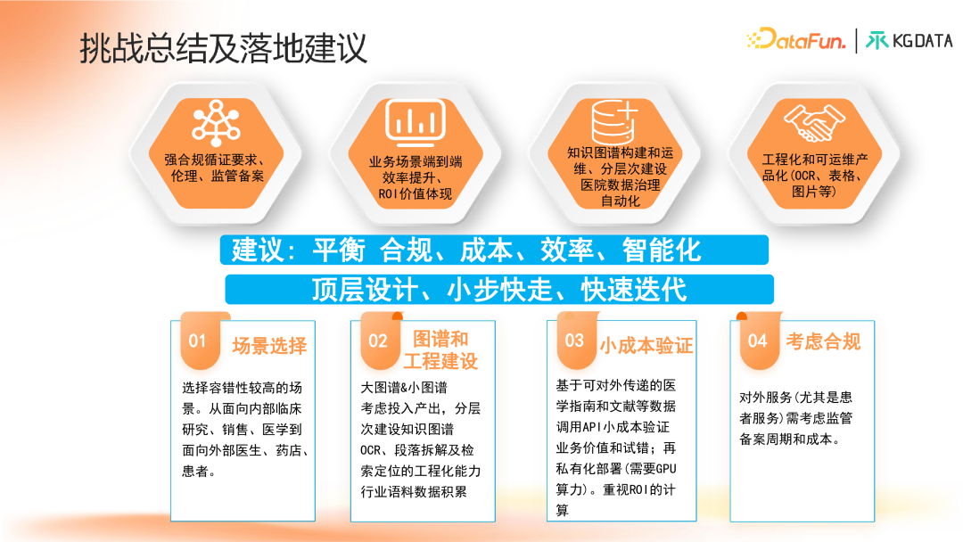 知识图谱增强的合规医学大模型产学研新范式探索