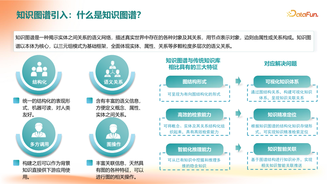 GraphRAG在企业知识服务中的应用落地