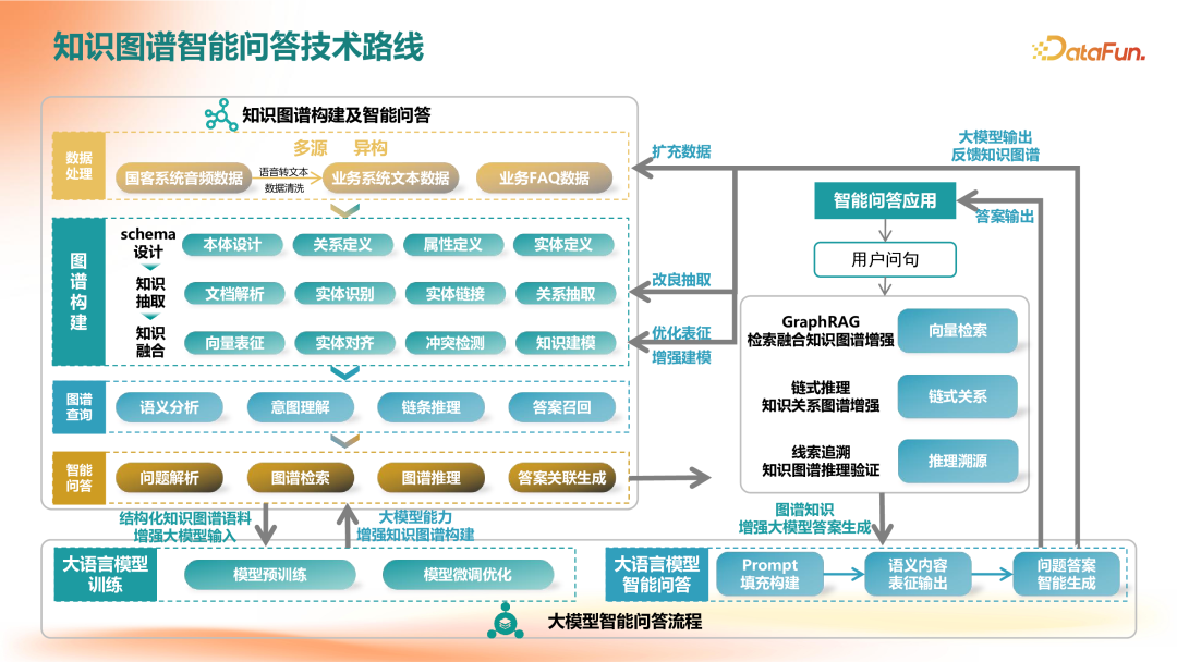 GraphRAG在企业知识服务中的应用落地